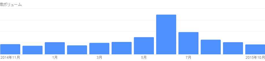 FF14復帰する人の流れ